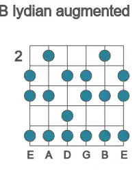 Guitar scale for B lydian augmented in position 2